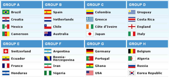 World Cup 2014 Groups